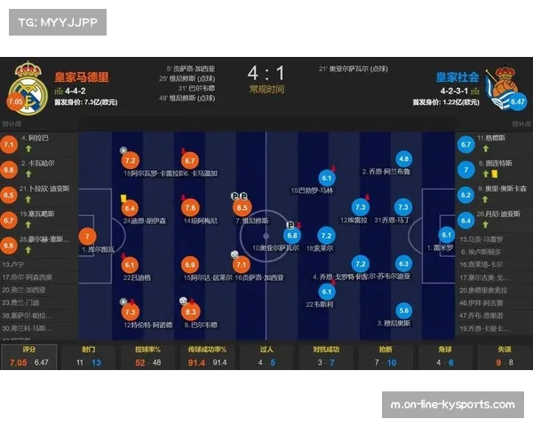皇家社会4-2-3-1阵型被迫调整 中场控制力下降影响进攻
